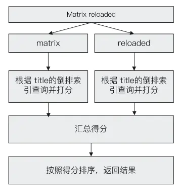 es中有没有类似like_数据