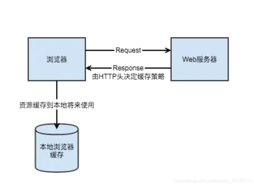 android 提前缓存一部分dns_android 提前缓存一部分dns_02