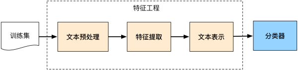 nlp怎么判断句子是否完整_数据