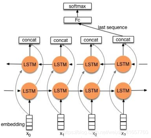 nlp怎么判断句子是否完整_文本分类_03