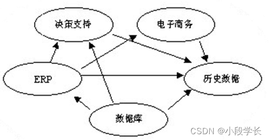 存储QOS策略什么意思_数据