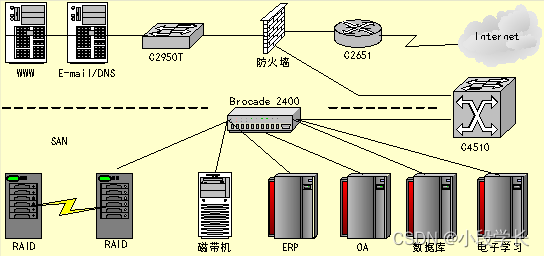 存储QOS策略什么意思_数据_02