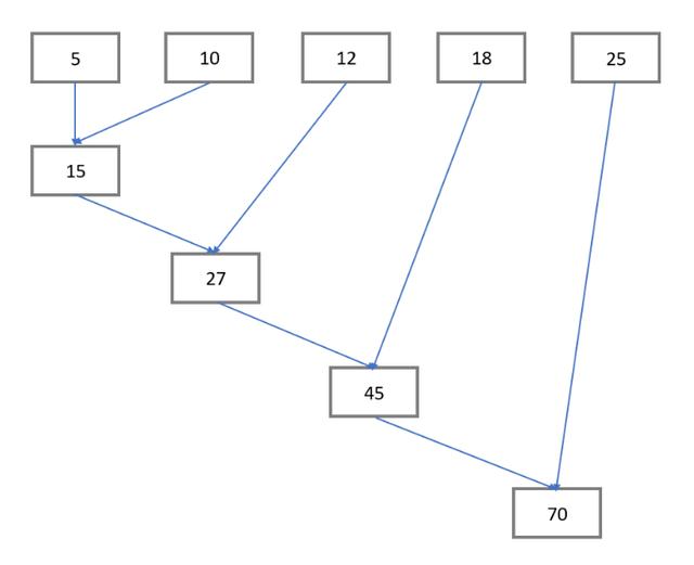 python 循环 更新_数组_07