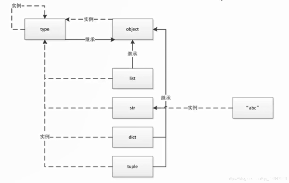 python print不打印到log_线程阻塞