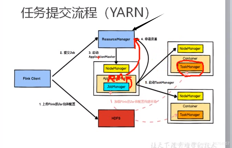 flink Data ows 分区策略_flink Data ows 分区策略_06