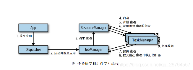 flink Data ows 分区策略_并行度_07