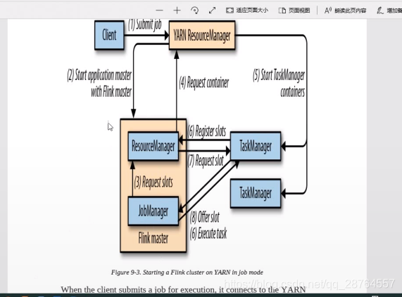 flink Data ows 分区策略_flink Data ows 分区策略_08