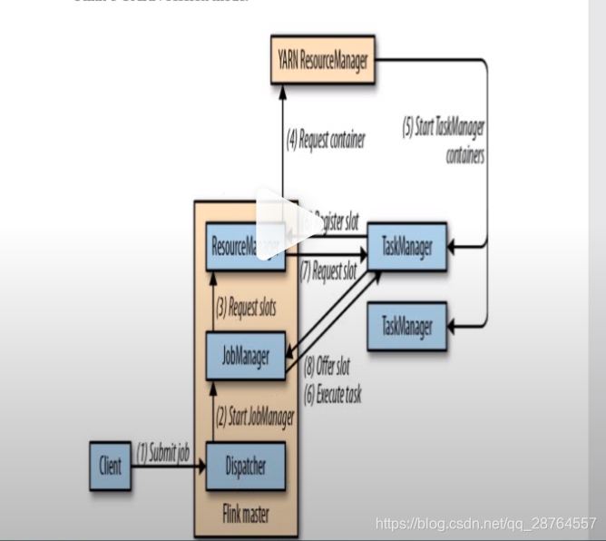 flink Data ows 分区策略_flink Data ows 分区策略_09