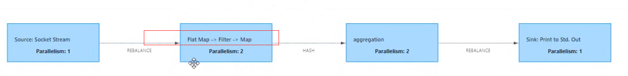 flink Data ows 分区策略_scala_13