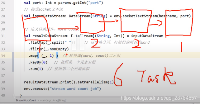 flink Data ows 分区策略_flink Data ows 分区策略_15