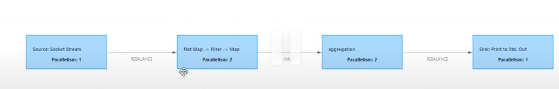 flink Data ows 分区策略_scala_16