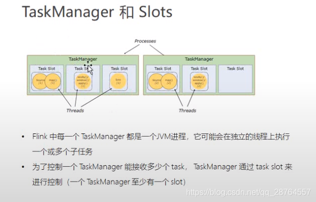 flink Data ows 分区策略_scala_18