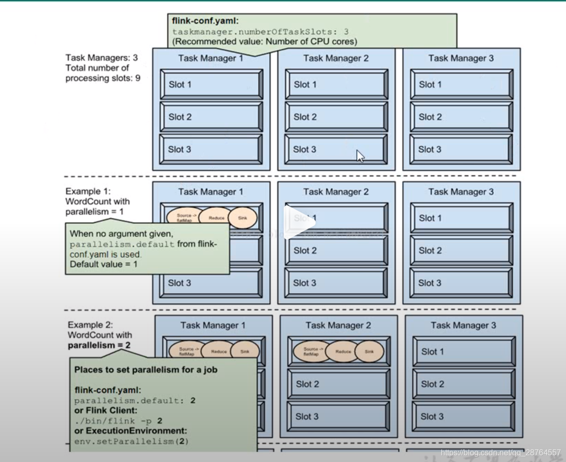 flink Data ows 分区策略_flink Data ows 分区策略_19