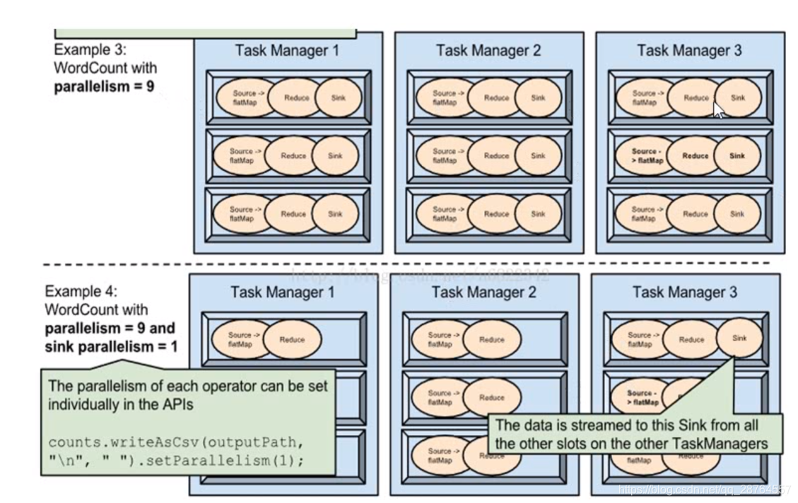 flink Data ows 分区策略_scala_20