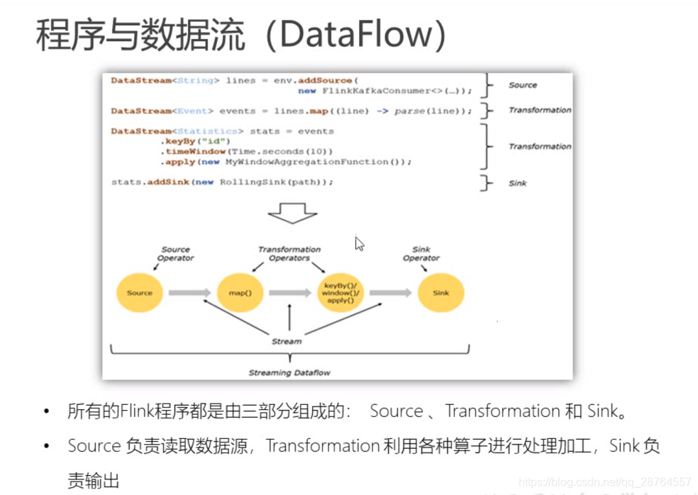 flink Data ows 分区策略_scala_21