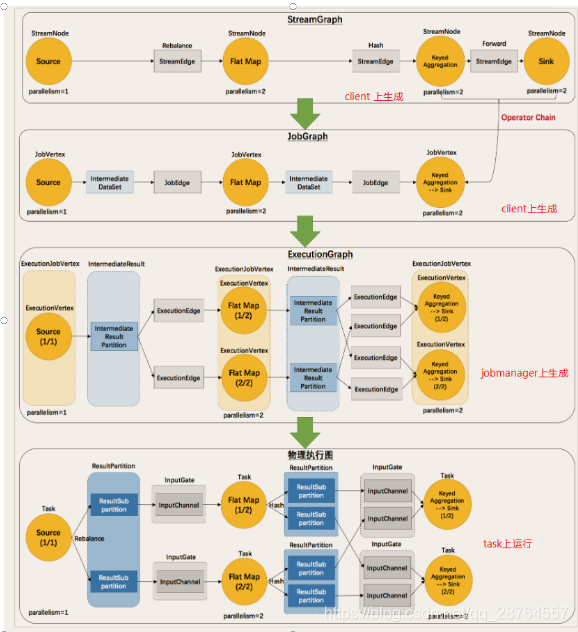 flink Data ows 分区策略_flink_23