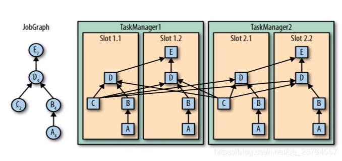 flink Data ows 分区策略_并行度_24