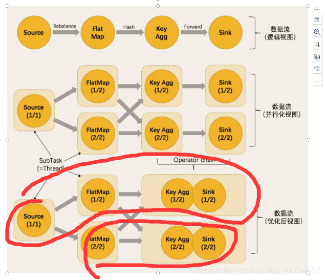 flink Data ows 分区策略_flink_27