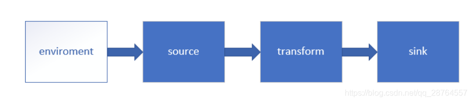 flink Data ows 分区策略_flink_32