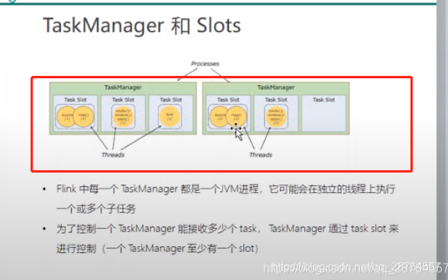 flink Data ows 分区策略_flink Data ows 分区策略_42