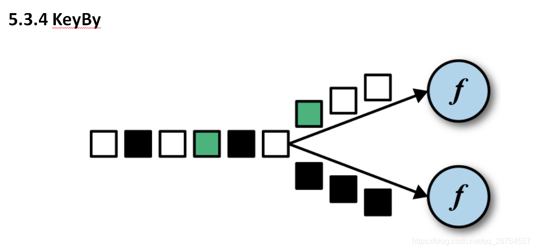 flink Data ows 分区策略_scala_51