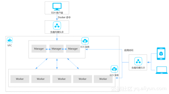 docker 部署VictoriaMetrics集群_Docker