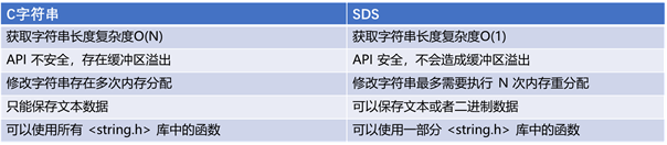 redis主流得版本使用_缓存_06