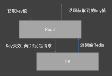 redis主流得版本使用_数据库_11