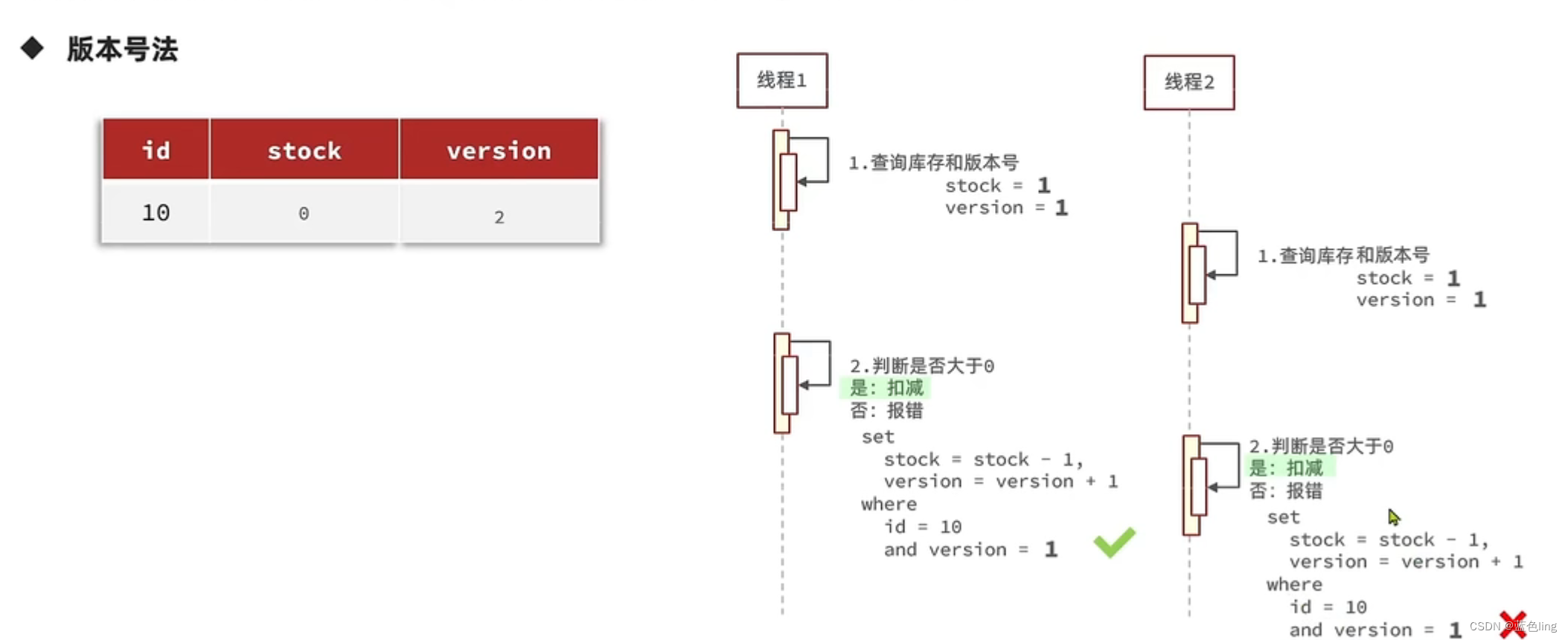 redisson 锁使用 java 程序_redis_03