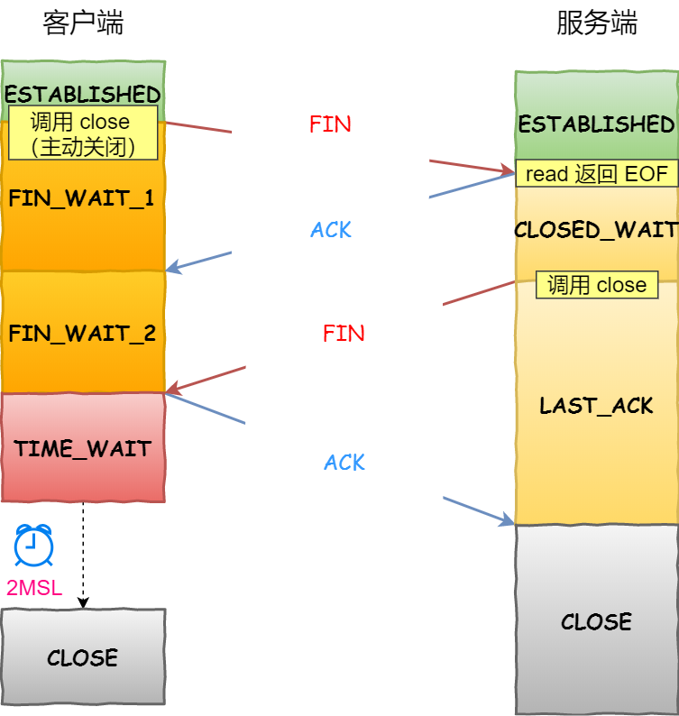 nginx 有时候慢有时候快_服务端_03