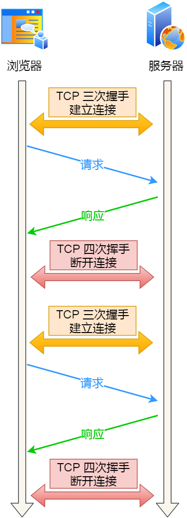 nginx 有时候慢有时候快_nginx 有时候慢有时候快_04