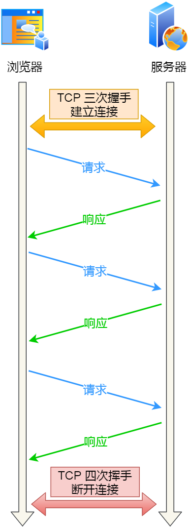 nginx 有时候慢有时候快_HTTP_05