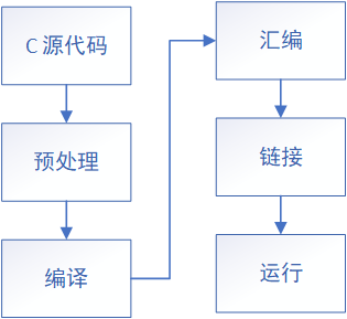 跑代码如何使用gpu_编译_02