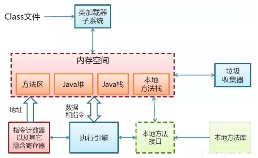 除jstat gc外 java内存使用_Java