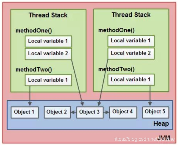 除jstat gc外 java内存使用_JVM_02