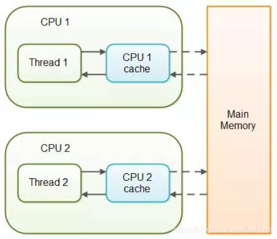 除jstat gc外 java内存使用_除jstat gc外 java内存使用_03