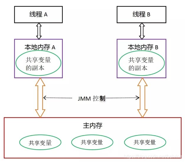 除jstat gc外 java内存使用_java_04