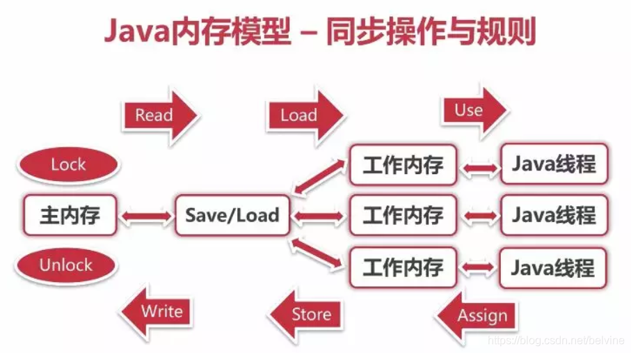 除jstat gc外 java内存使用_java_05