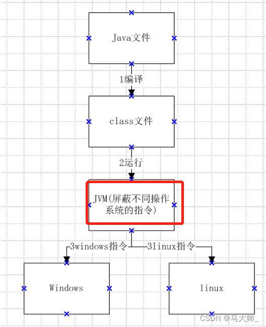 java类加载的时候变量赋值_java类加载的时候变量赋值