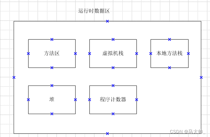 java类加载的时候变量赋值_java类加载的时候变量赋值_02