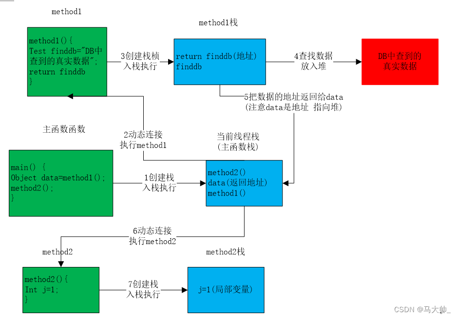 java类加载的时候变量赋值_jvm_03