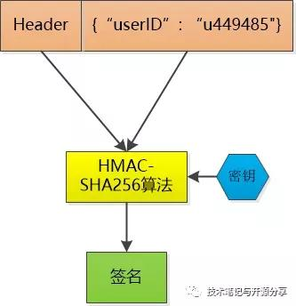 java jwt 设置token有效期_session