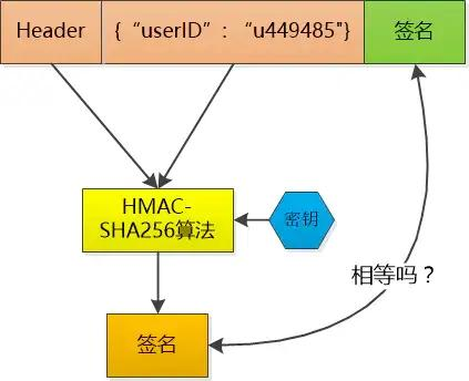 java jwt 设置token有效期_cookie_02