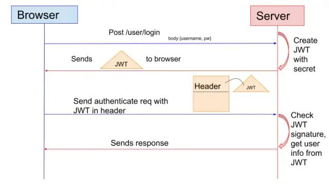 java jwt 设置token有效期_jwt_03