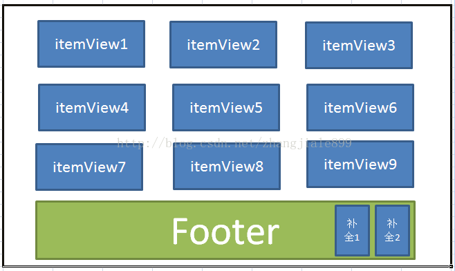 android gridview 列数_android