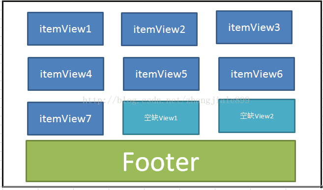 android gridview 列数_gridview_02