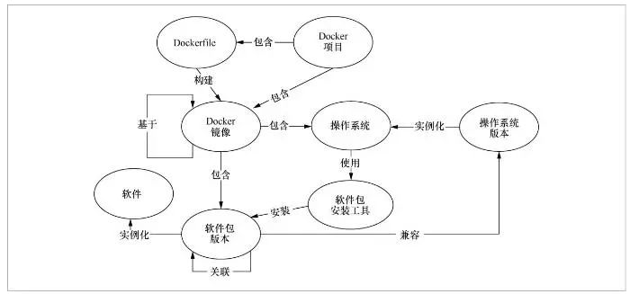 自动拉取代码 制作镜像_编程语言_04