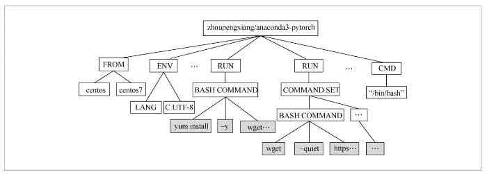 自动拉取代码 制作镜像_python_08