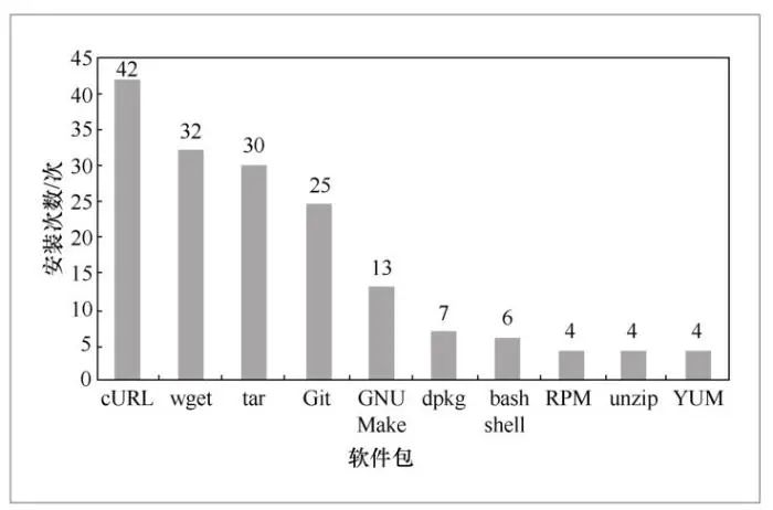 自动拉取代码 制作镜像_python_12