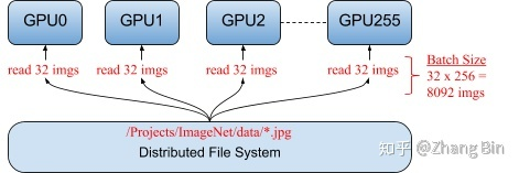 多机多卡训练 pytorch loss_git